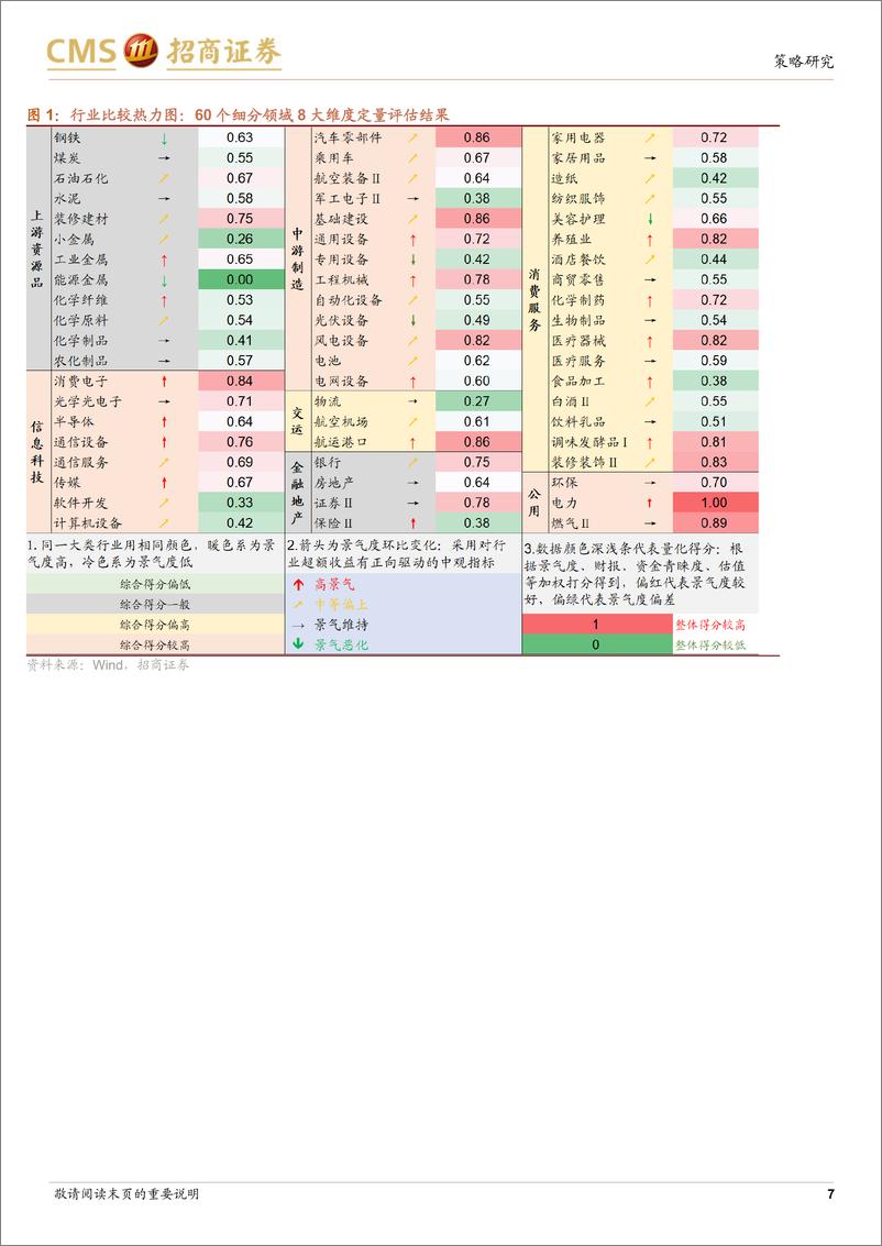 《行业比较与配置系列(2024年9月)-9月行业配置关注：中报业绩预期向好与景气边际改善的领域有哪些？-240822-招商证券-42页》 - 第7页预览图