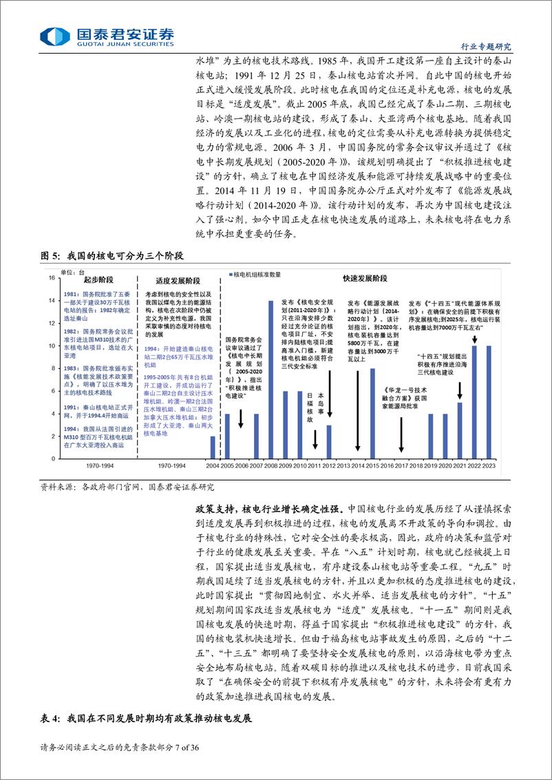 《国泰君安-核电行业专题研究_核准提速_国内核电加快发展》 - 第7页预览图