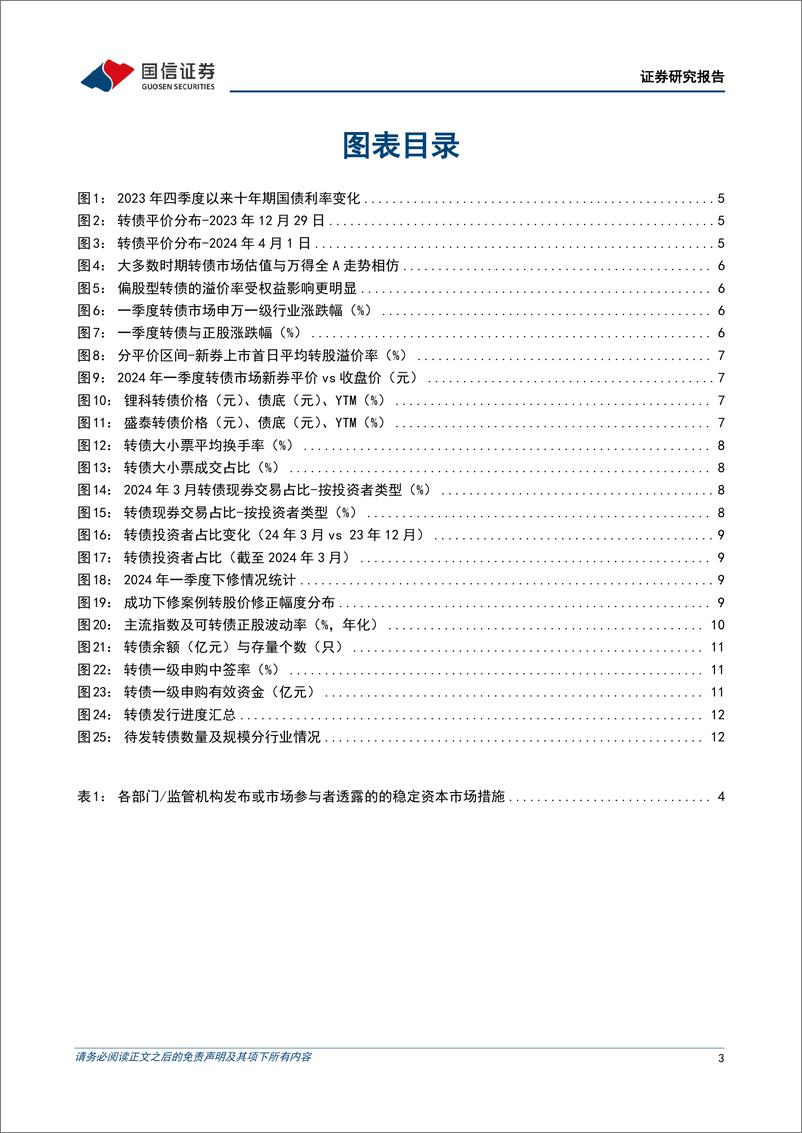 《固定收益专题报告：2024年一季度转债市场回顾，配置价值遭质疑，但积极因素在累积-240407-国信证券-14页》 - 第3页预览图