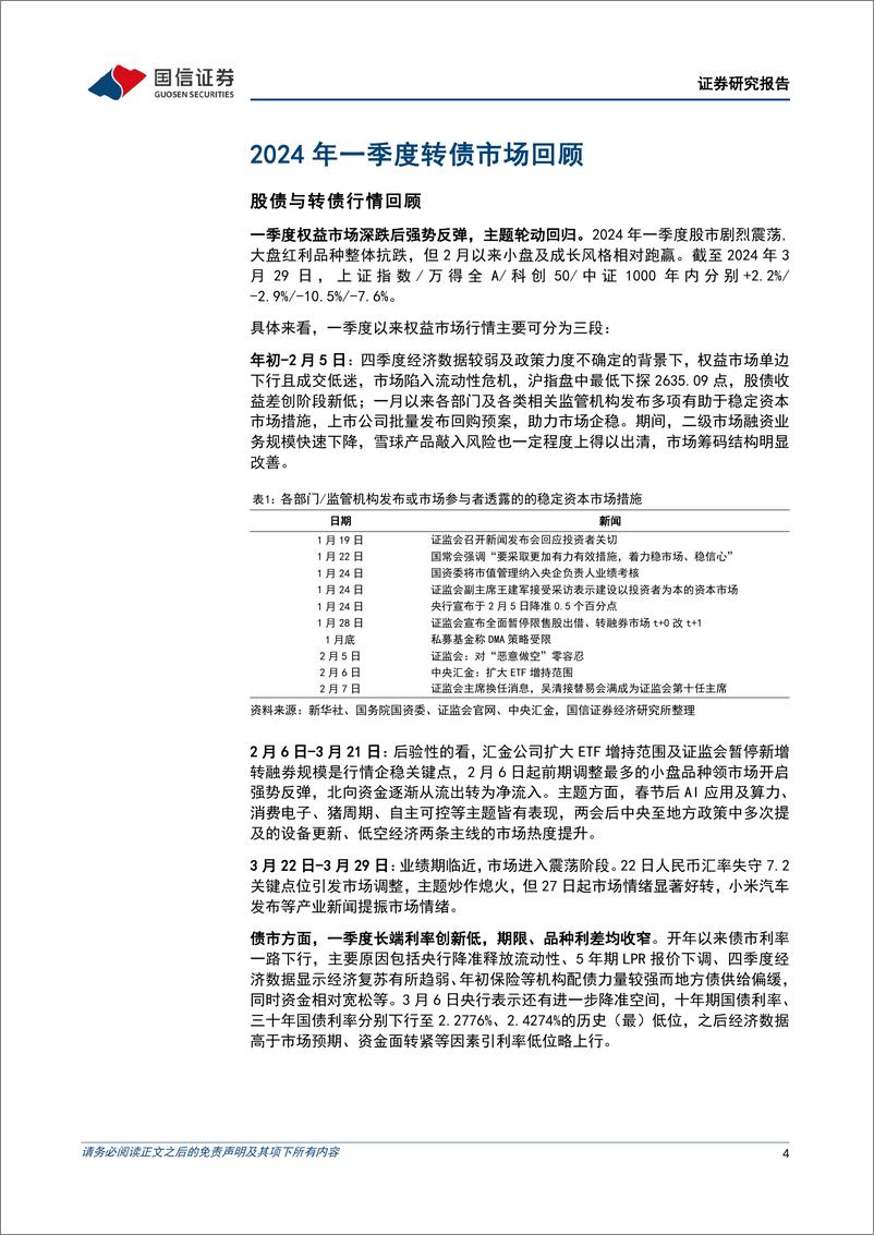 《固定收益专题报告：2024年一季度转债市场回顾，配置价值遭质疑，但积极因素在累积-240407-国信证券-14页》 - 第4页预览图