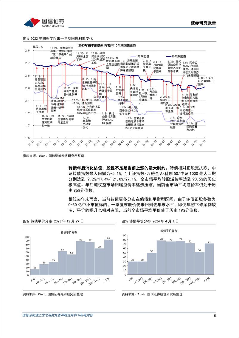 《固定收益专题报告：2024年一季度转债市场回顾，配置价值遭质疑，但积极因素在累积-240407-国信证券-14页》 - 第5页预览图