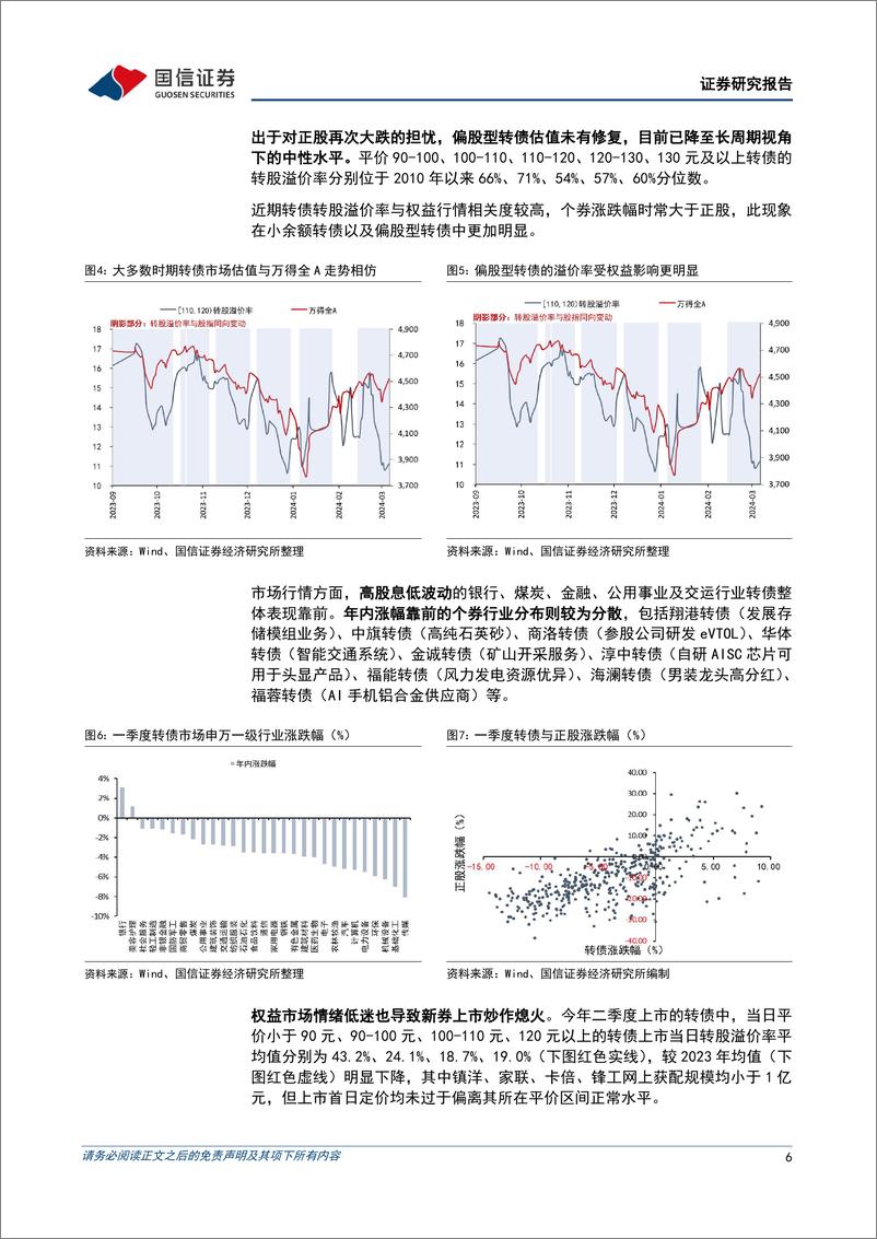 《固定收益专题报告：2024年一季度转债市场回顾，配置价值遭质疑，但积极因素在累积-240407-国信证券-14页》 - 第6页预览图