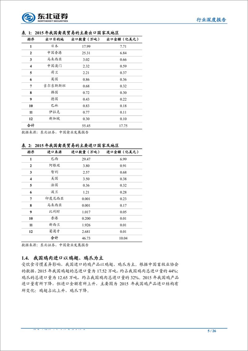 《白羽肉鸡行业深度报告：国内鸡肉消费及非洲猪瘟背景下鸡肉对猪肉的替代效应简析-20190630-东北证券-26页》 - 第6页预览图
