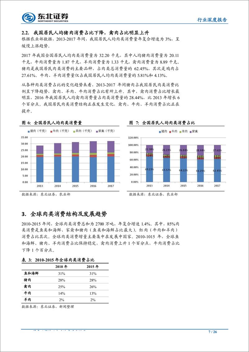 《白羽肉鸡行业深度报告：国内鸡肉消费及非洲猪瘟背景下鸡肉对猪肉的替代效应简析-20190630-东北证券-26页》 - 第8页预览图