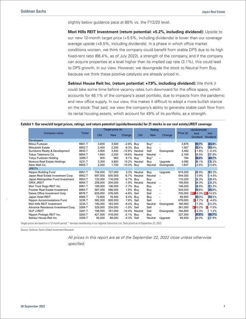 《Japan Real Estat Preference for re-opening opportunity and avoiding rate hike risk; 7 rating changes, 2 stocks onto CL(1)》 - 第8页预览图