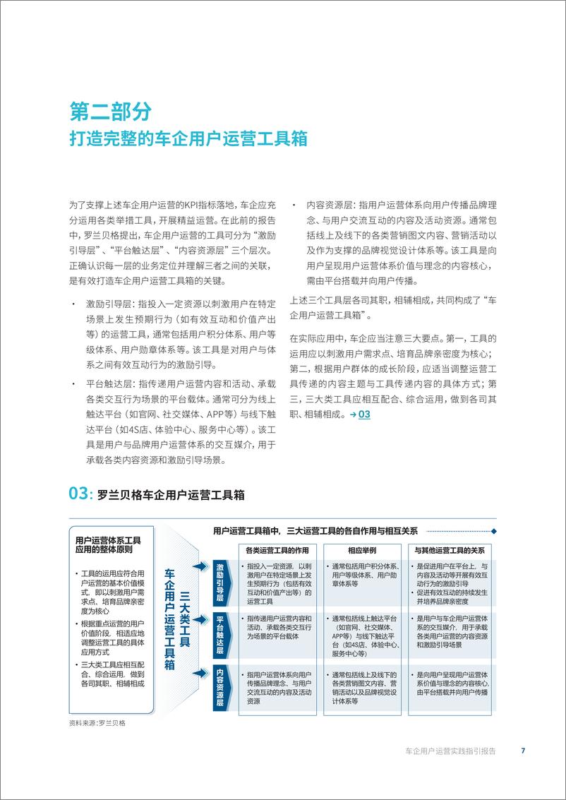 罗兰贝格发布《车企用户运营实践指引报告》-18页 - 第8页预览图