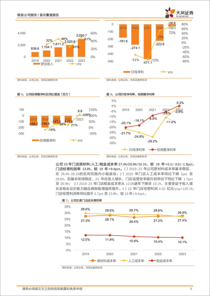 《达势股份(1405.HK)开店黄金期的披萨外送龙头，盈利能力超预期改善-240804天风证券-30页》 - 第8页预览图