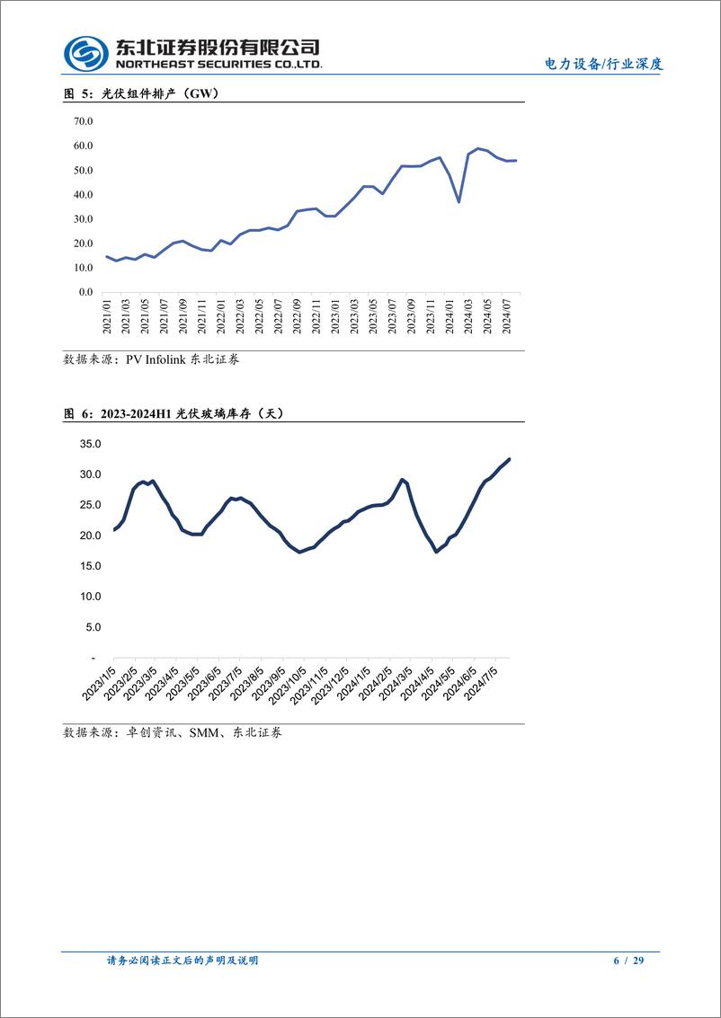 《电力设备行业深度报告：光伏玻璃，供需改善，看好大窑炉趋势下龙头α-240806-东北证券-29页》 - 第6页预览图