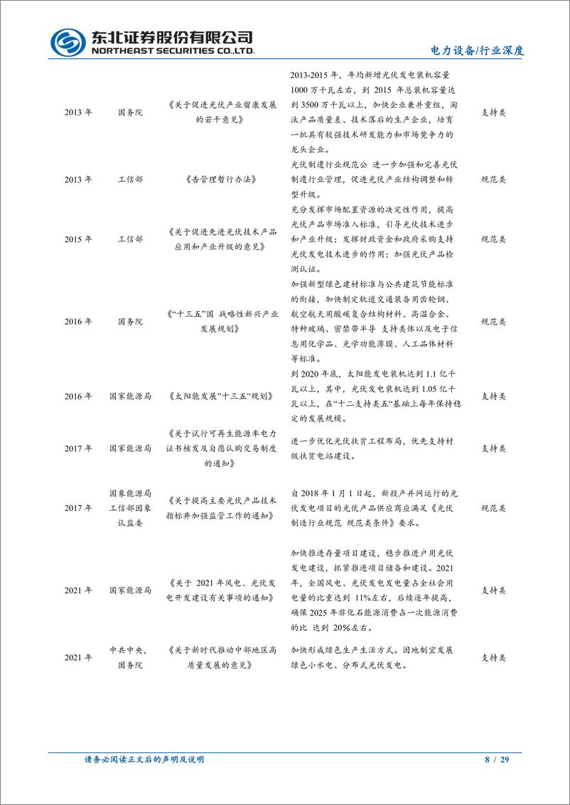 《电力设备行业深度报告：光伏玻璃，供需改善，看好大窑炉趋势下龙头α-240806-东北证券-29页》 - 第8页预览图