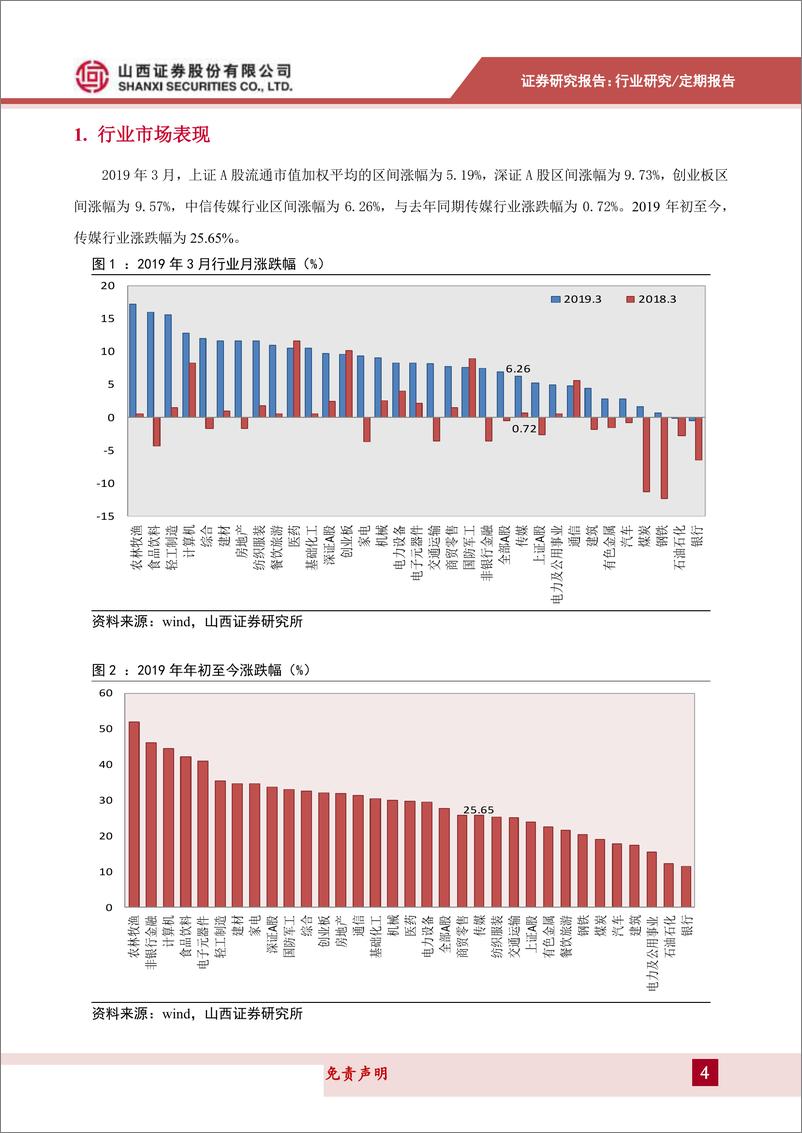 《传媒行业月报：进口游戏审批开闸，关注年报&一季报披露高峰-20190402-山西证券-20页》 - 第5页预览图