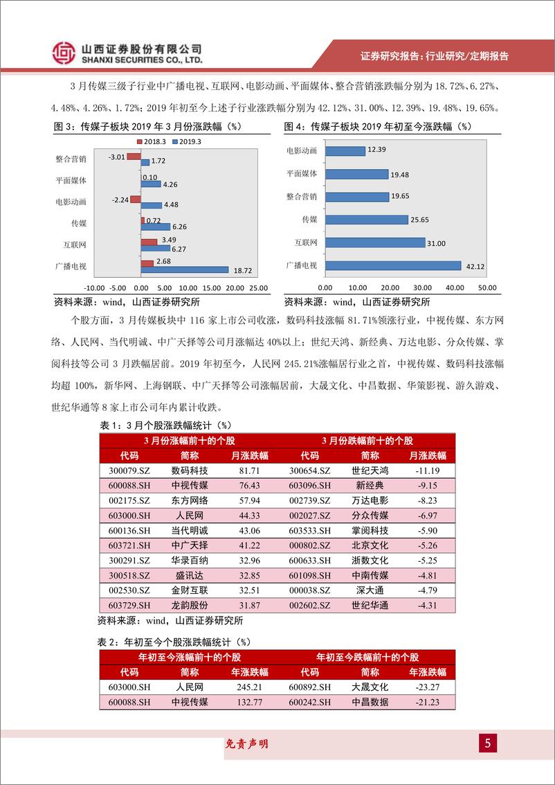 《传媒行业月报：进口游戏审批开闸，关注年报&一季报披露高峰-20190402-山西证券-20页》 - 第6页预览图