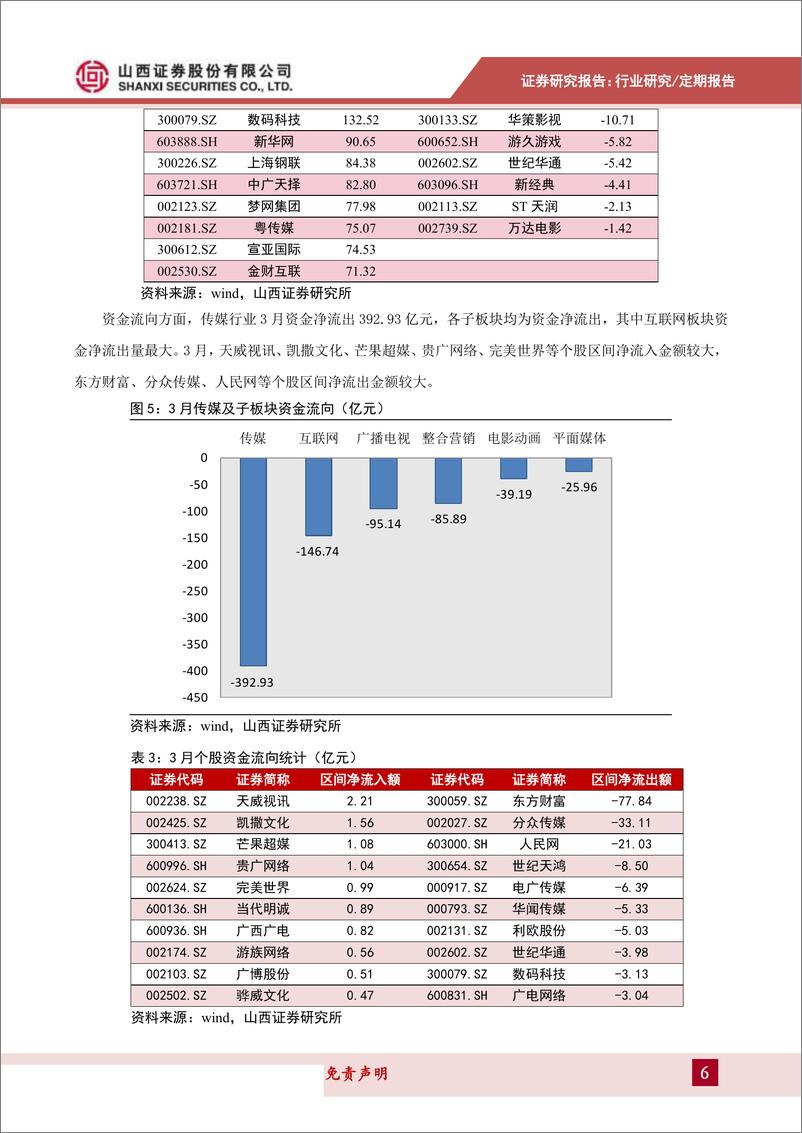 《传媒行业月报：进口游戏审批开闸，关注年报&一季报披露高峰-20190402-山西证券-20页》 - 第7页预览图