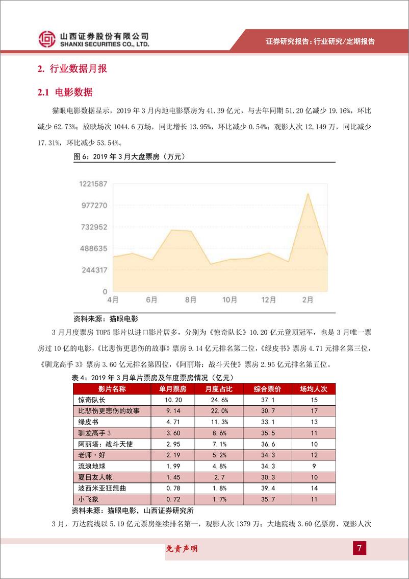 《传媒行业月报：进口游戏审批开闸，关注年报&一季报披露高峰-20190402-山西证券-20页》 - 第8页预览图