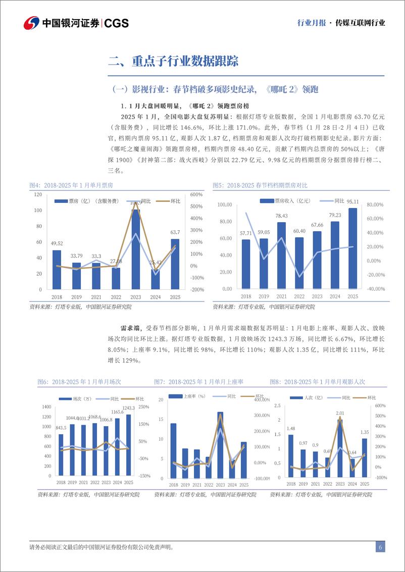 《传媒互联网1月行业月报_春节档破多项影史纪录_DeepSeek加速AI应用发展》 - 第6页预览图