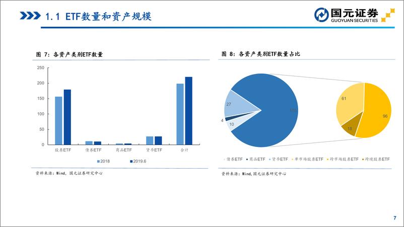 《2019年半年度ETF市场盘点-20190721-国元证券-34页》 - 第8页预览图