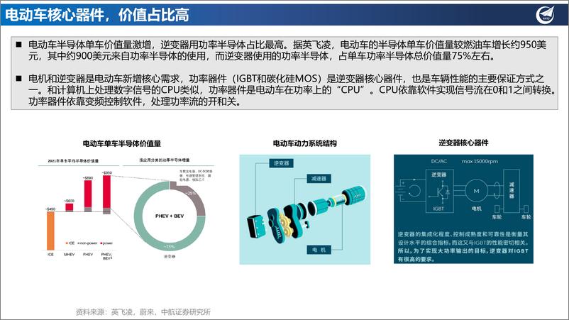 《汽车行业功率半导体深度：IGBT方兴未艾，SiC势在必行-20220805-中航证券-32页》 - 第6页预览图