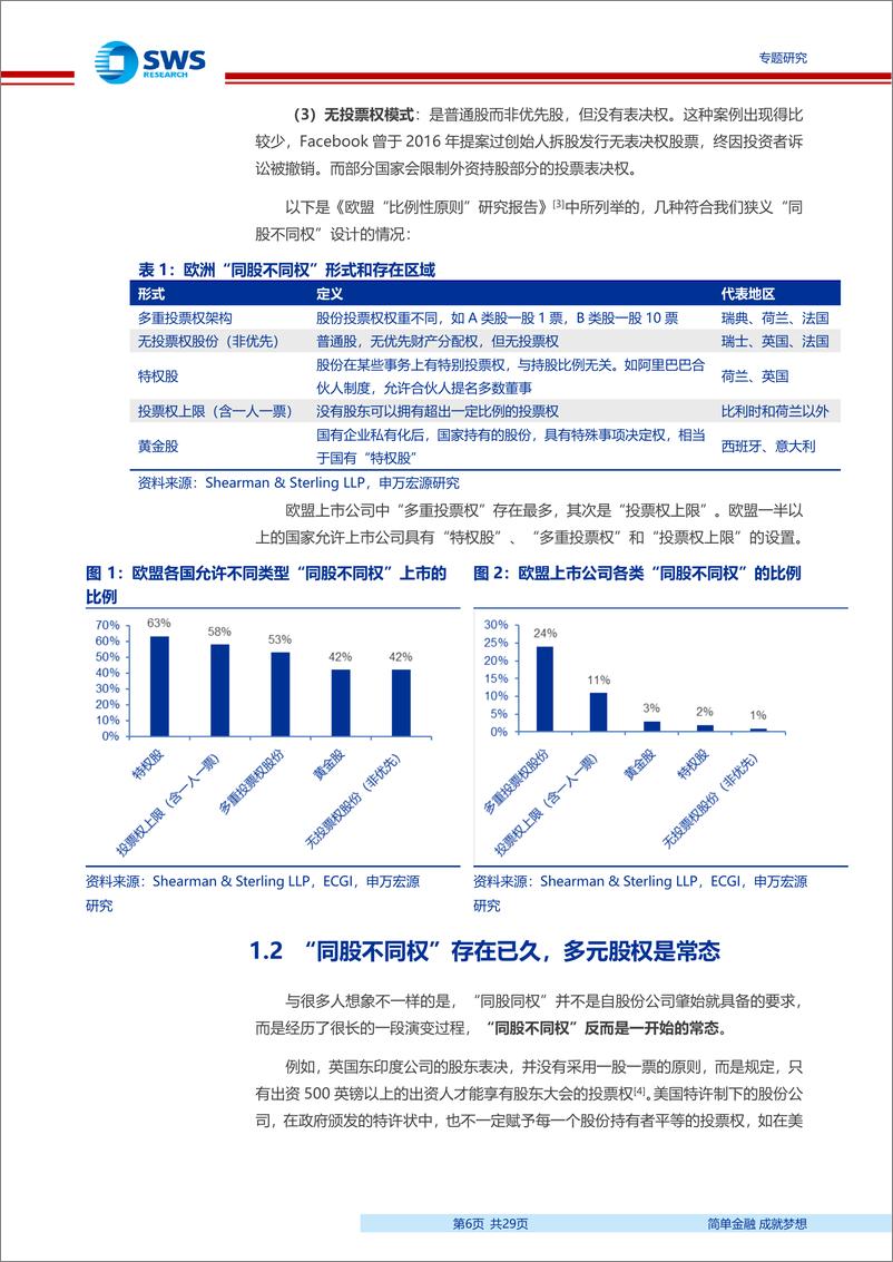 《科创板系列研究之四：同股不同权，理论基础、国际对比及A股推行建议-20190509-申万宏源-29页》 - 第7页预览图