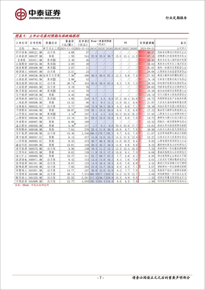 《煤炭行业：北方寒潮预警来临，日耗爬坡有望加速-241116-中泰证券-27页》 - 第7页预览图