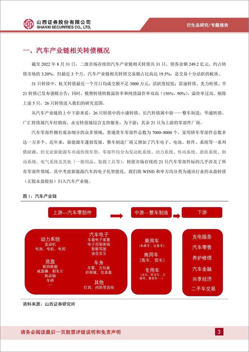 《汽车产业链转债投资价值分析：中长上升周期可期-20220901-山西证券-32页》 - 第4页预览图