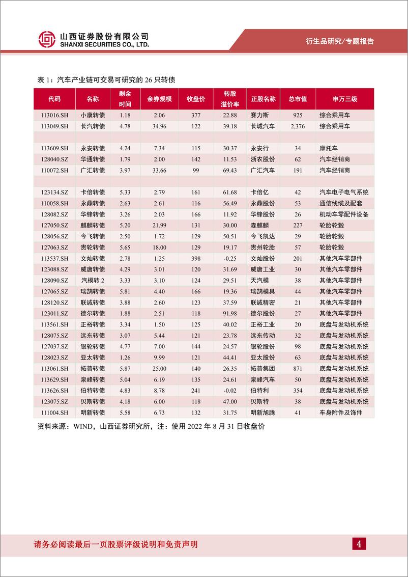 《汽车产业链转债投资价值分析：中长上升周期可期-20220901-山西证券-32页》 - 第5页预览图