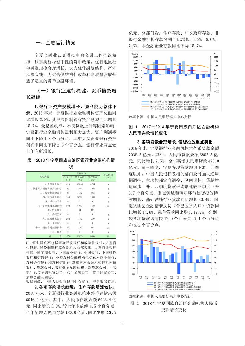 《央行-宁夏回族自治区金融运行报告（2019）-2019.7-18页》 - 第6页预览图