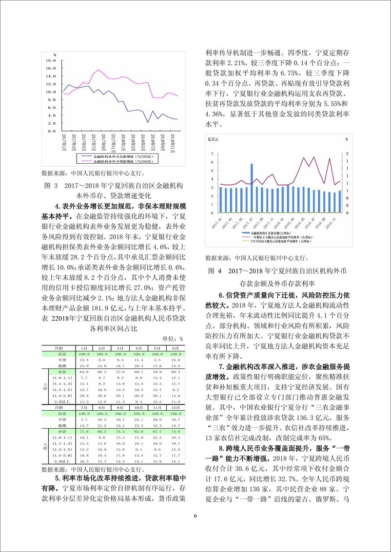 《央行-宁夏回族自治区金融运行报告（2019）-2019.7-18页》 - 第7页预览图