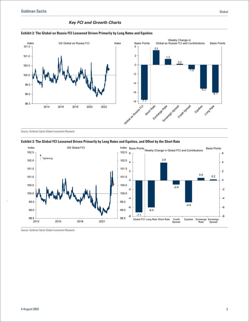 《Globa GS Economic Indicator Global FCI Eases on Lower Long-Term Rates and Higher Equities (Zhestkova)(1)》 - 第3页预览图