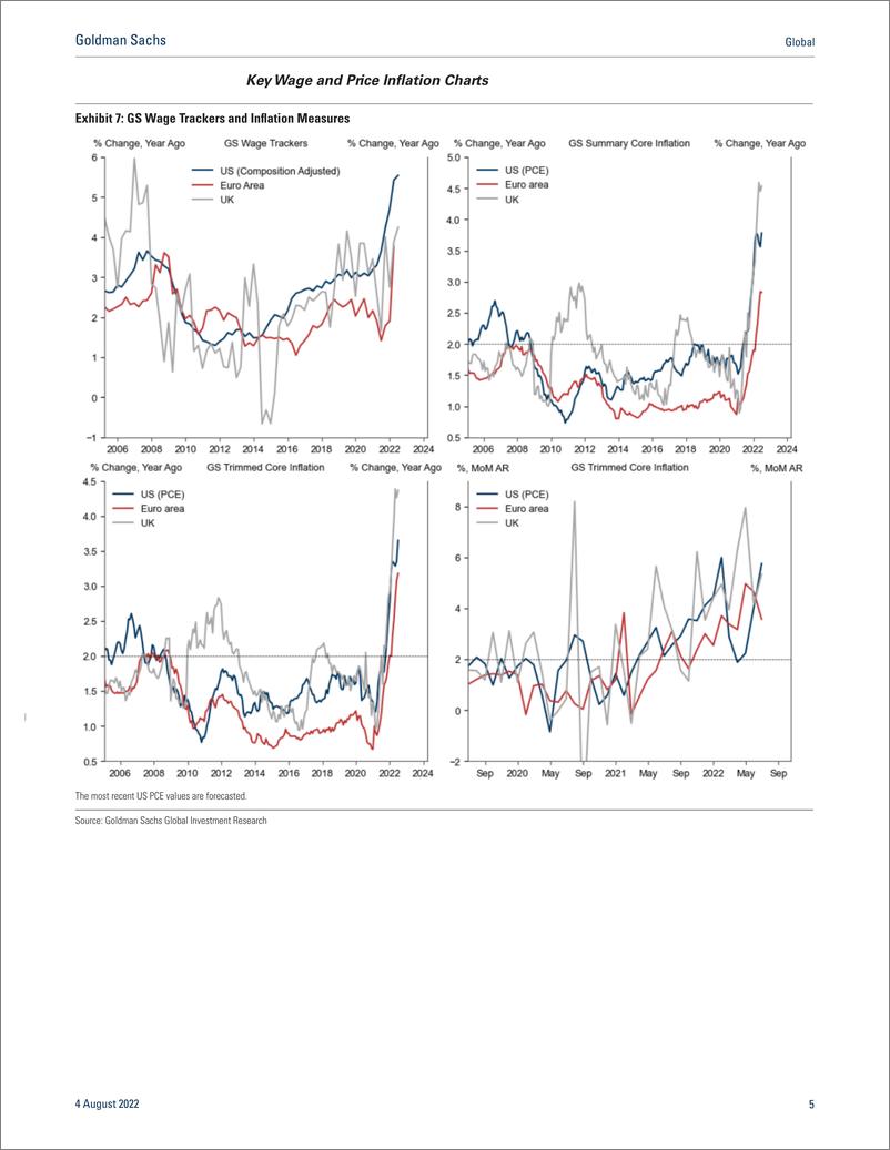 《Globa GS Economic Indicator Global FCI Eases on Lower Long-Term Rates and Higher Equities (Zhestkova)(1)》 - 第6页预览图