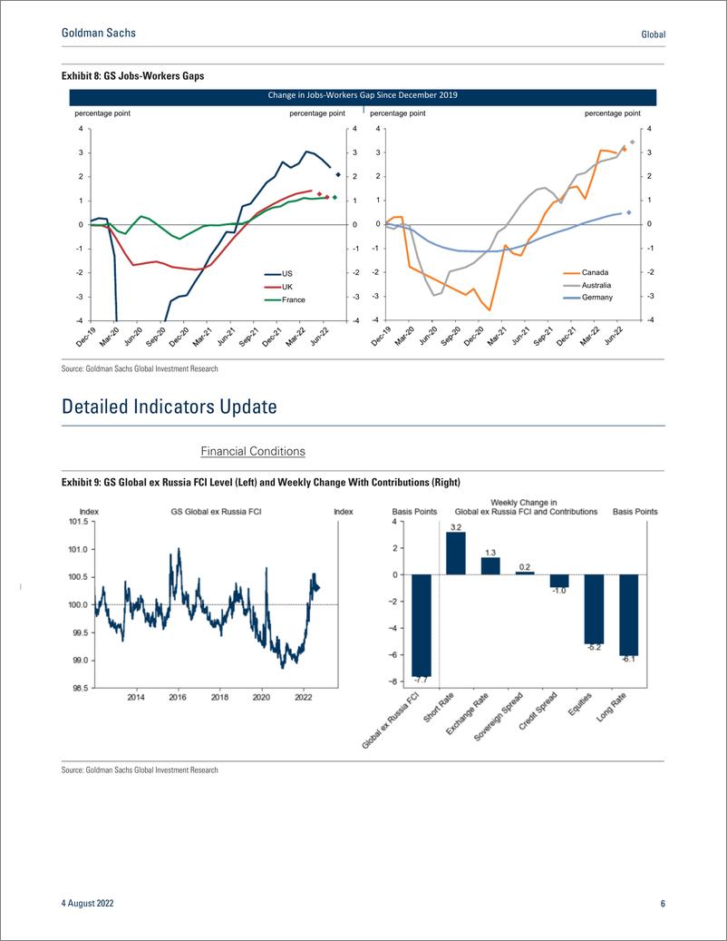 《Globa GS Economic Indicator Global FCI Eases on Lower Long-Term Rates and Higher Equities (Zhestkova)(1)》 - 第7页预览图