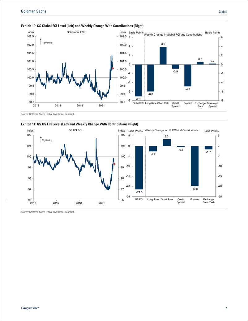 《Globa GS Economic Indicator Global FCI Eases on Lower Long-Term Rates and Higher Equities (Zhestkova)(1)》 - 第8页预览图