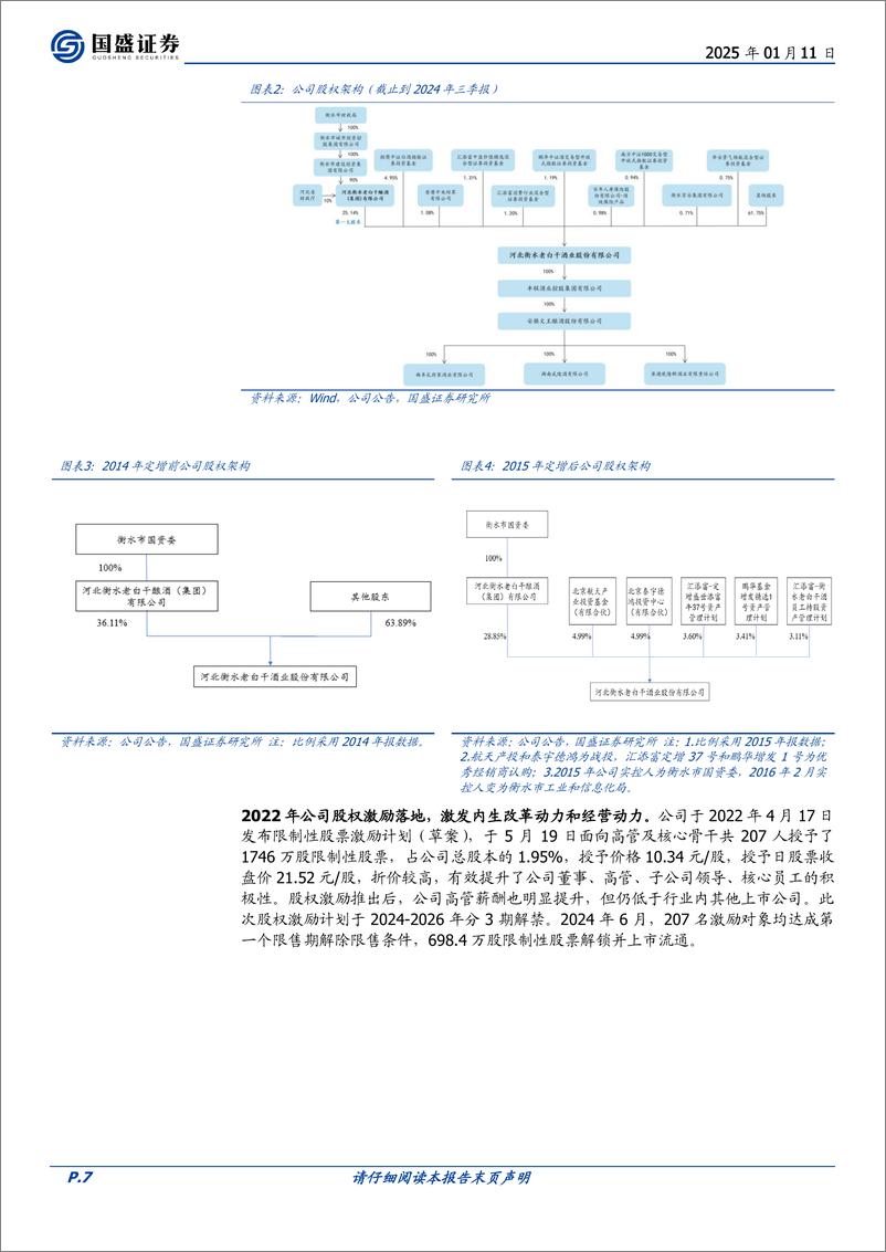 《老白干酒(600559)冀酒龙头一树三香，国改见效势能释放-250111-国盛证券-37页》 - 第7页预览图