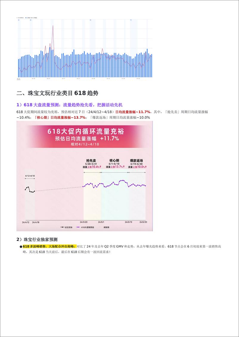 《磁力引擎：行业珠宝文玩行业2024年月度商家经营指南（618大促经营版）》 - 第2页预览图