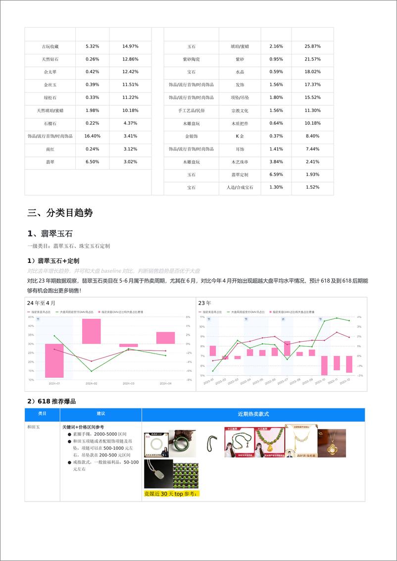 《磁力引擎：行业珠宝文玩行业2024年月度商家经营指南（618大促经营版）》 - 第4页预览图