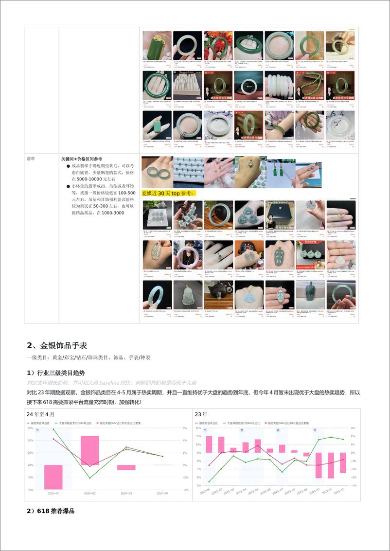 《磁力引擎：行业珠宝文玩行业2024年月度商家经营指南（618大促经营版）》 - 第5页预览图