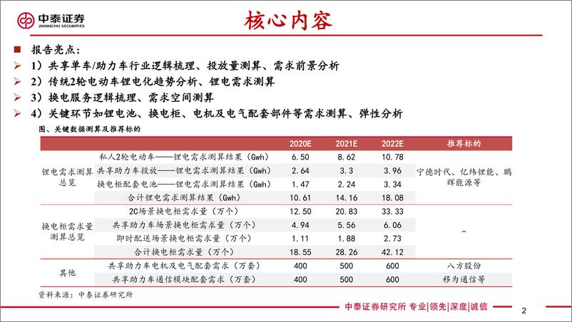 《电力设备新能源行业共享助力车&换电研究专题：共享助力车放量在即，换电服务空间广阔-20200318-中泰证券-61页》 - 第3页预览图