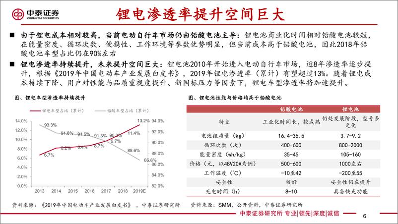 《电力设备新能源行业共享助力车&换电研究专题：共享助力车放量在即，换电服务空间广阔-20200318-中泰证券-61页》 - 第7页预览图