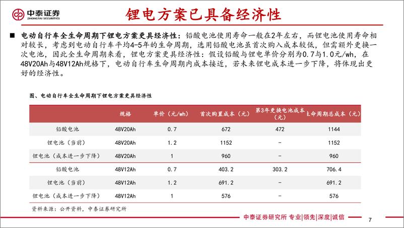 《电力设备新能源行业共享助力车&换电研究专题：共享助力车放量在即，换电服务空间广阔-20200318-中泰证券-61页》 - 第8页预览图