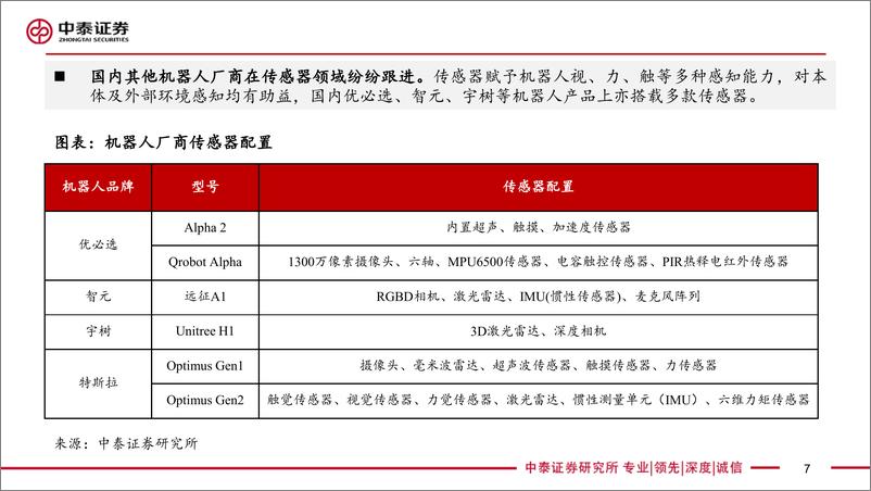 《汽车行业深度-人形机器人系列深度2：特斯拉发布Optimus＋Gen2，传感器为最大边际变化-240420-中泰证券-27页》 - 第7页预览图