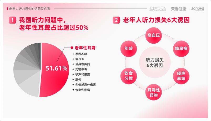 《2024年中国老年人听力损失与助听器应用调研报告》 - 第8页预览图