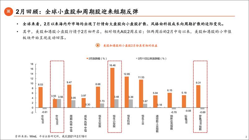 《3月权益市场展望：交易复苏和盈利景气-20210222-平安证券-28页》 - 第2页预览图