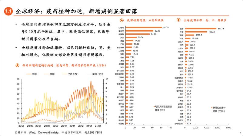 《3月权益市场展望：交易复苏和盈利景气-20210222-平安证券-28页》 - 第7页预览图