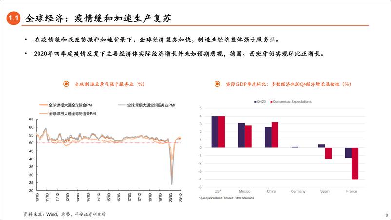 《3月权益市场展望：交易复苏和盈利景气-20210222-平安证券-28页》 - 第8页预览图