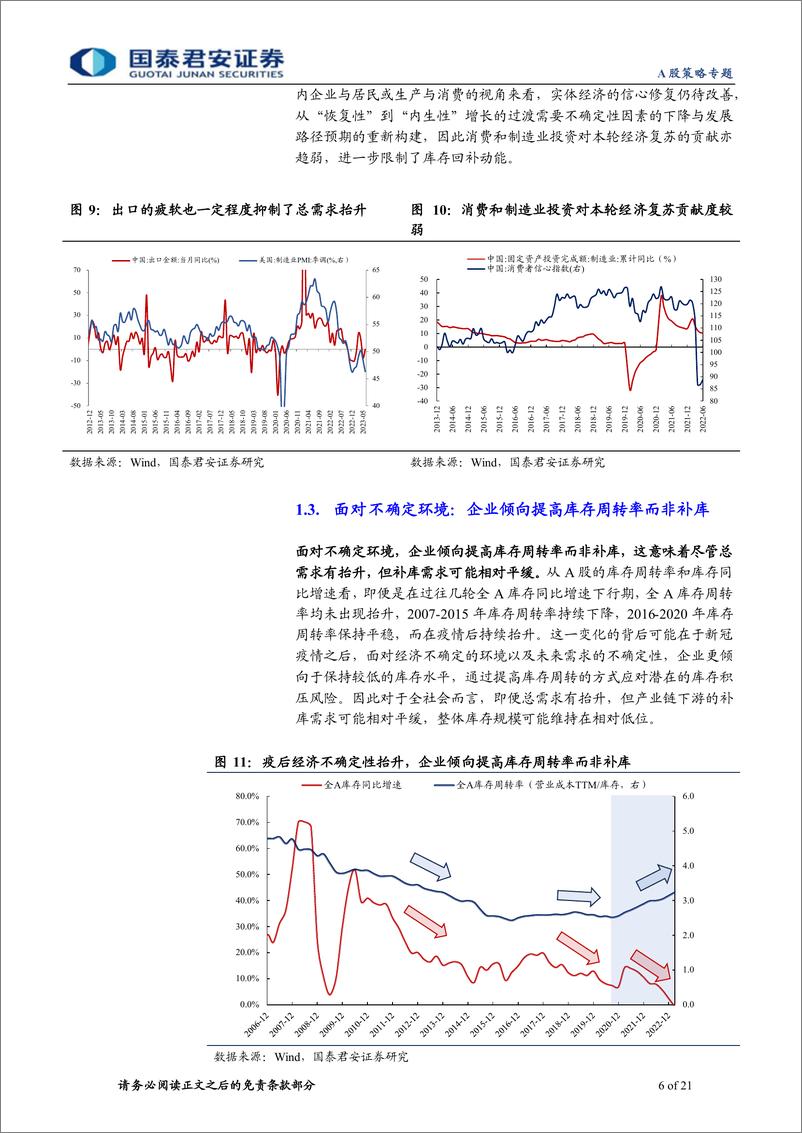 《等待库存见底：成长找β，顺周期找α-20230723-国泰君安-21页》 - 第7页预览图