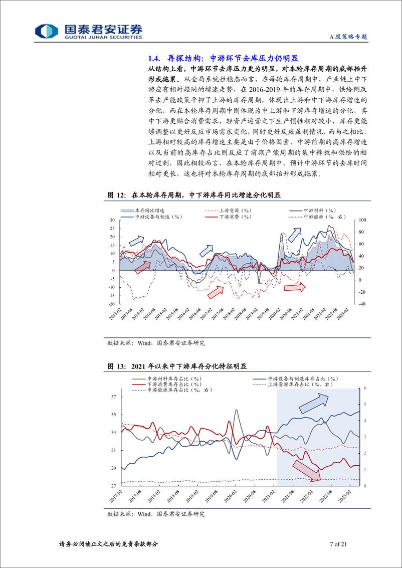 《等待库存见底：成长找β，顺周期找α-20230723-国泰君安-21页》 - 第8页预览图