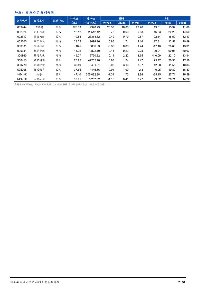 《20231101-10月获批87款版号，多款大模型发布新版本》 - 第2页预览图