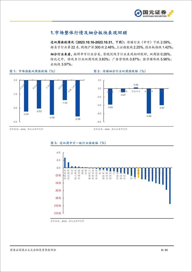 《20231101-10月获批87款版号，多款大模型发布新版本》 - 第5页预览图