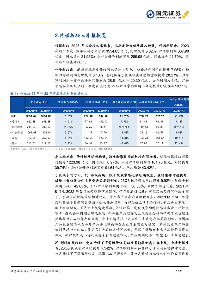 《20231101-10月获批87款版号，多款大模型发布新版本》 - 第6页预览图