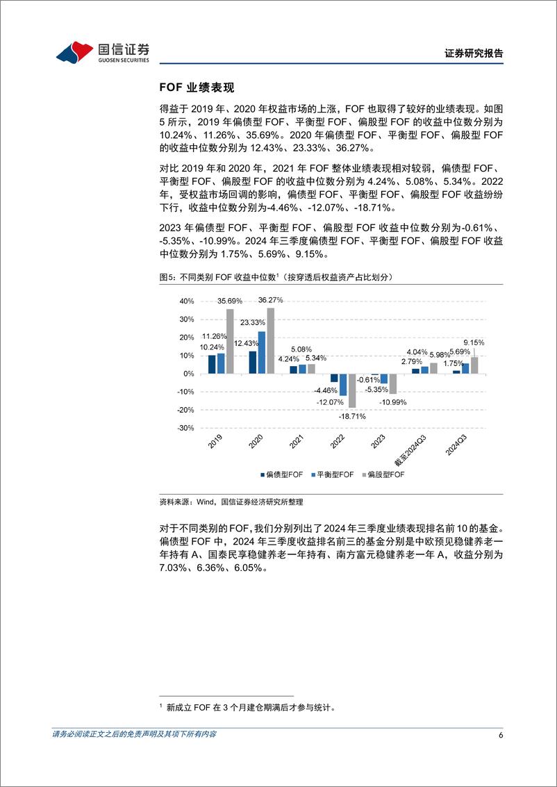 《金融工程专题研究：公募FOF基金2024年三季报解析-241028-国信证券-21页》 - 第6页预览图