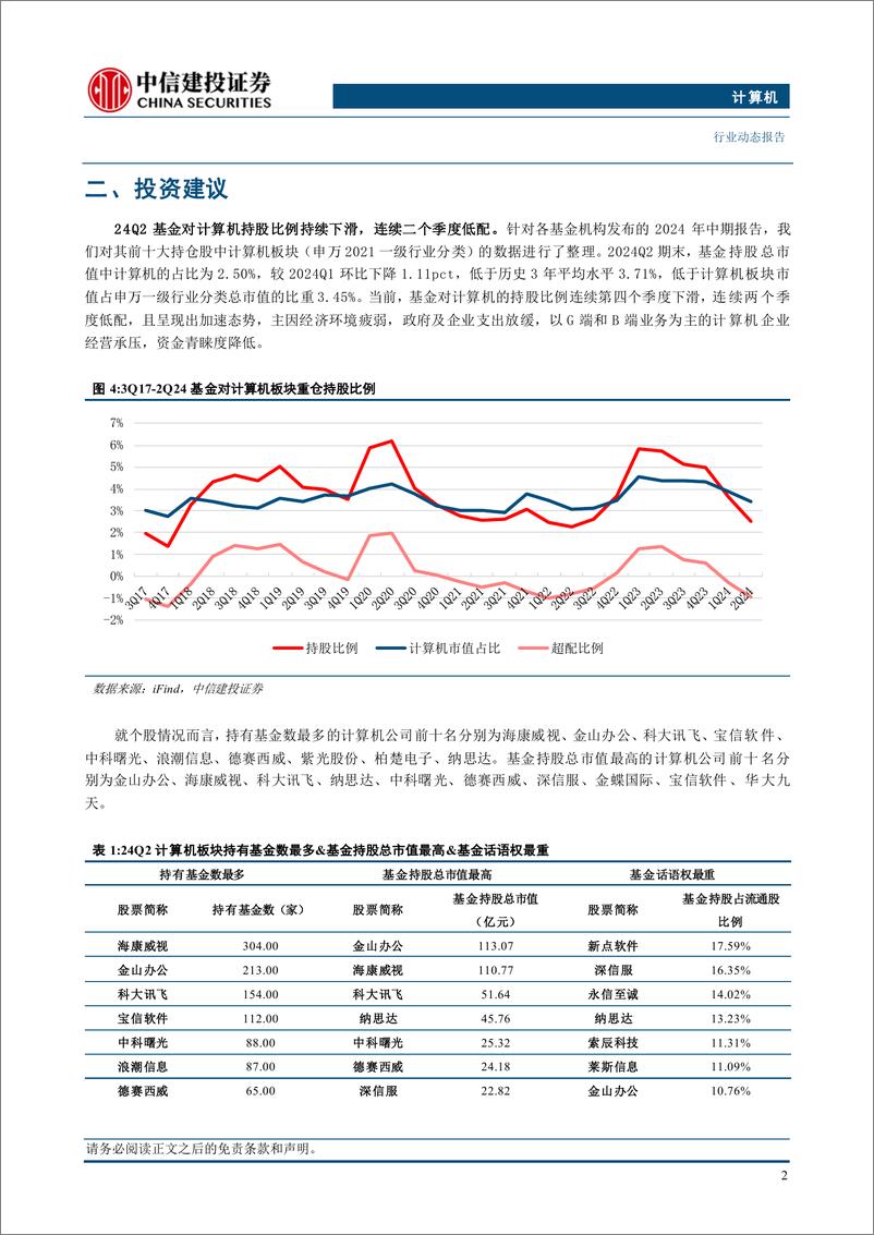 《计算机行业动态：科技安全，重视国产化投资方向-240721-中信建投-12页》 - 第4页预览图