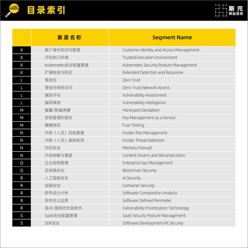 《网安新兴赛道厂商速查指南-第4版（2022）-172页》 - 第6页预览图